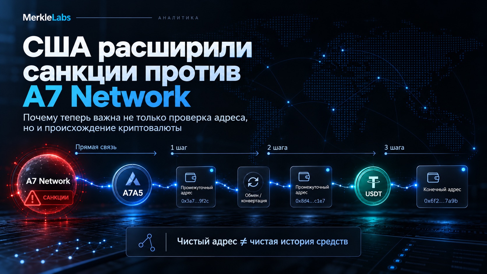 Схема движения средств через A7A5 и USDT